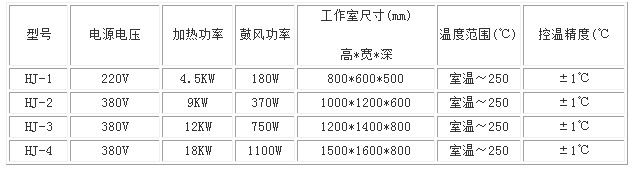 印制板烘箱